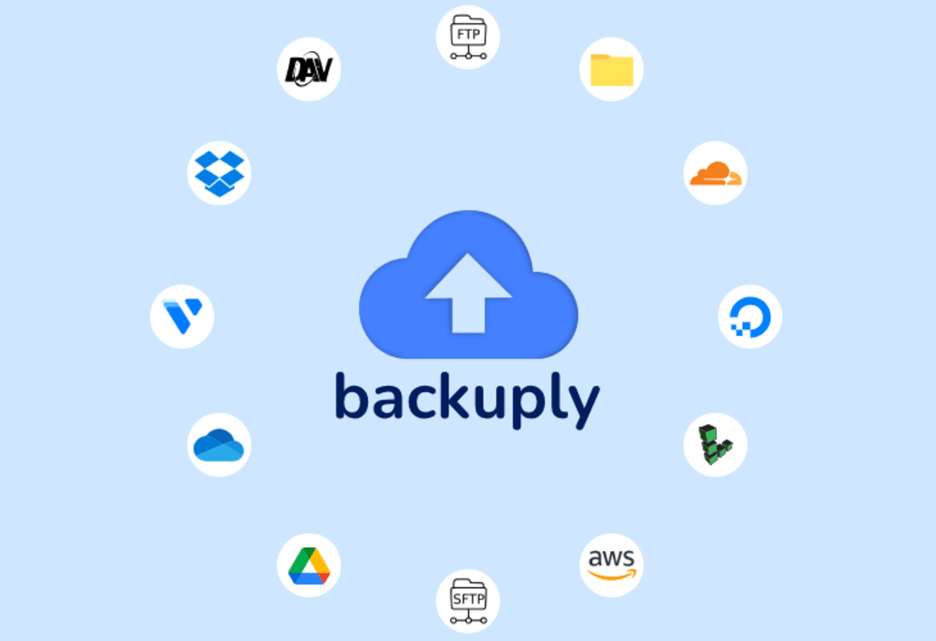 Backuply Pro